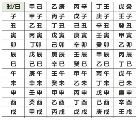 農曆3月出生的人|生辰八字查詢，生辰八字五行查詢，五行屬性查詢